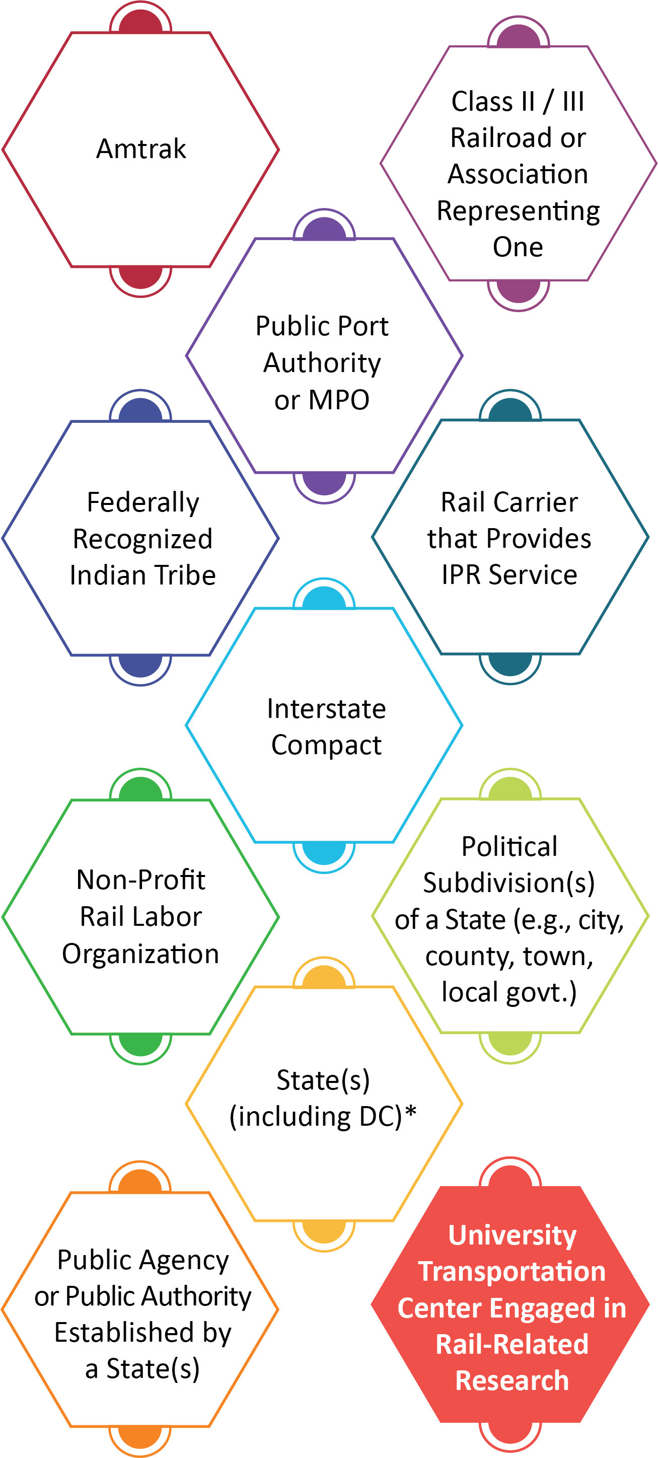 Grants Tool