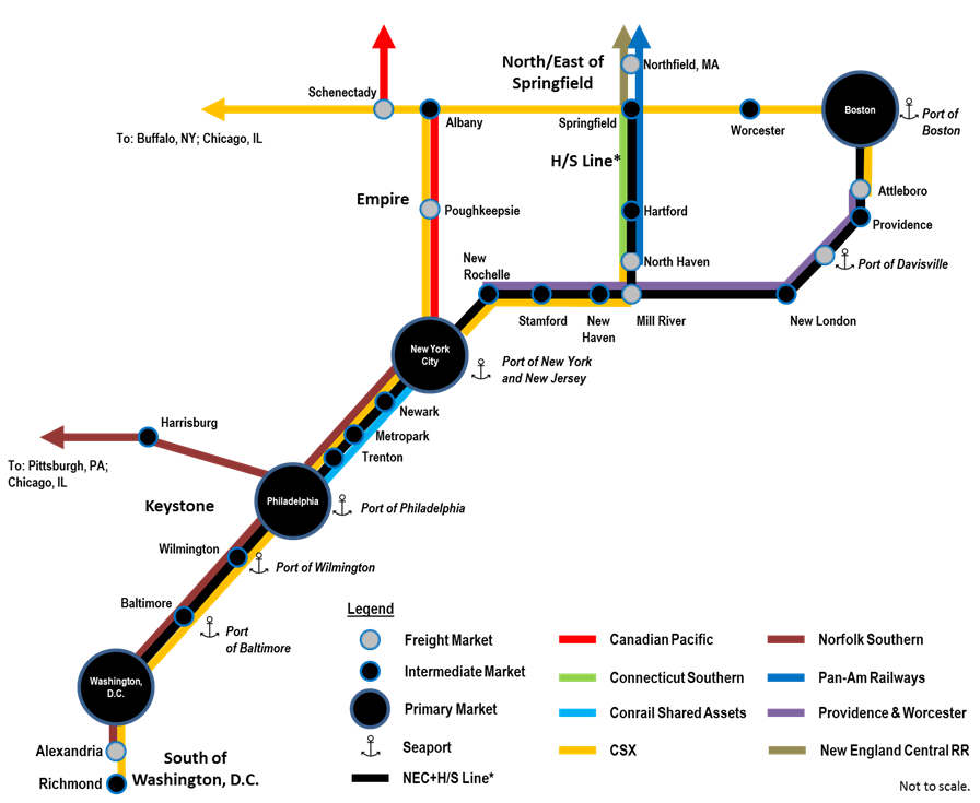 Figure 4-11: Freight Operations on the Northeast Corridor and Connecting Corridors