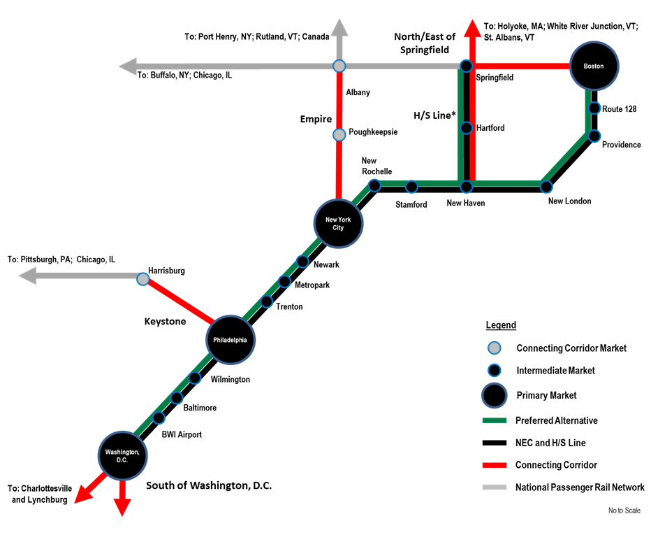 Figure 4-3: Study Area Connecting Corridors