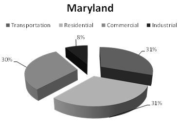 Maryland
