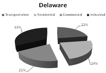 Delaware