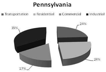 Pennsylvania