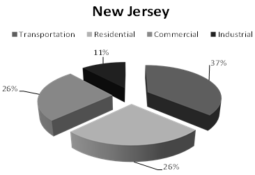 New Jersey