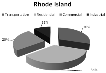Rhode Island