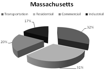 Massachusetts