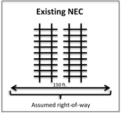NEC Alternatives