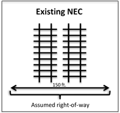 Existing NEC