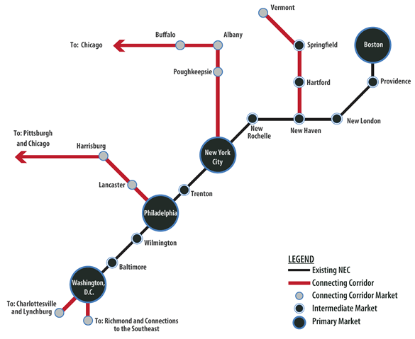 Figure 4-3 : Study Area Connecting Corridors