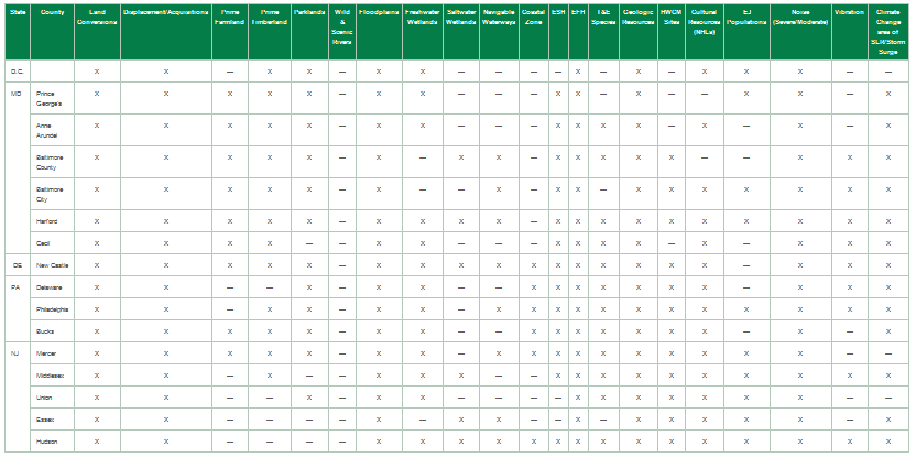 Table 7.1-5: Summary of Environmental Effects by New Segment (Alternative 3 - Washington, D.C., to New York City)