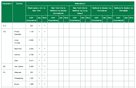 Table 7.6-17: Ecologically Sensitive Habitat Acreage with Noise Effects