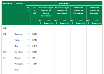 Table 7.6-18: Ecologically Sensitive Habitat Acreage with Vibration Effects